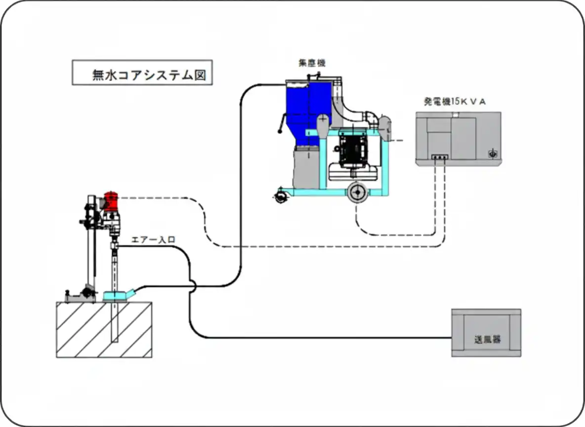 無水コアシステム図です。