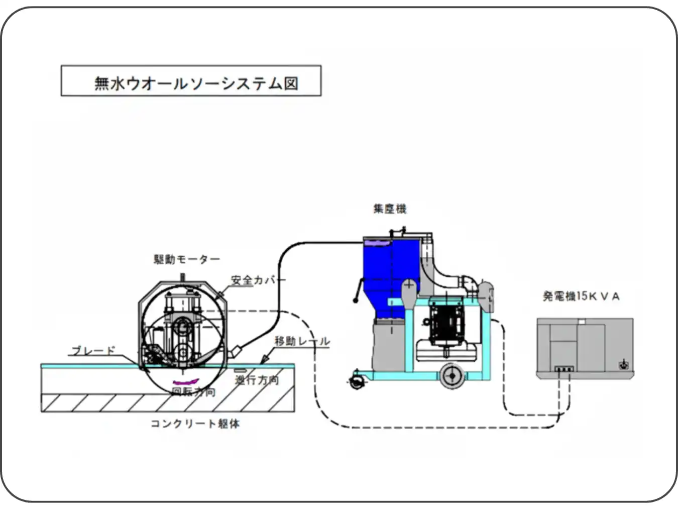 無水ウォールソーシステム図です。