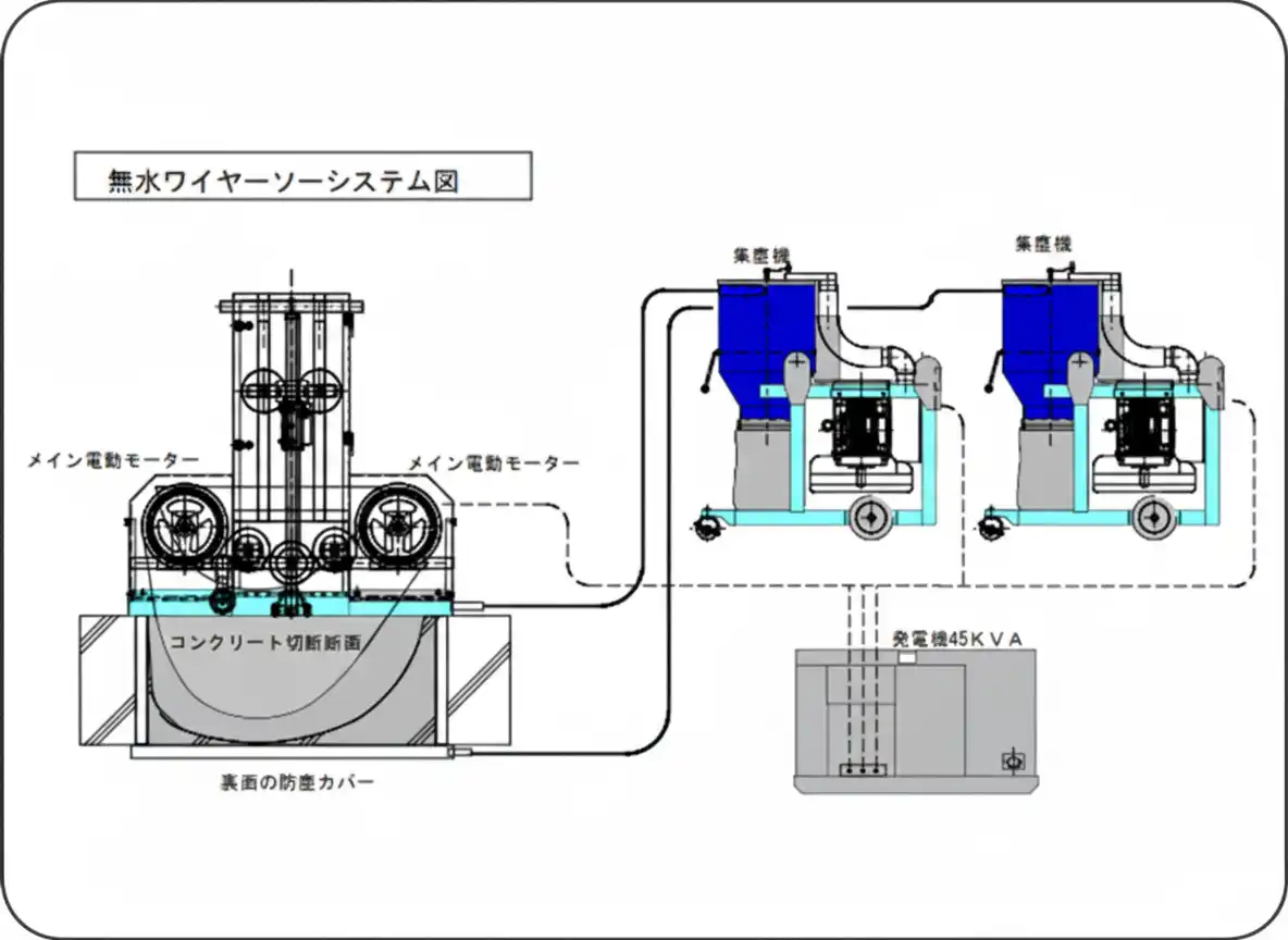 無水ワイヤーソーシステム図です。