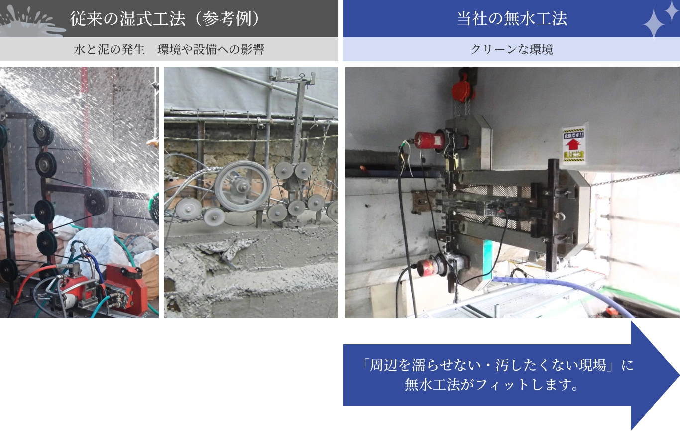 従来の湿式工法と当社の無水工法を写真で比較しました。
無水工法は周辺を塗らせない・汚したくない現場にフィットする工法です。